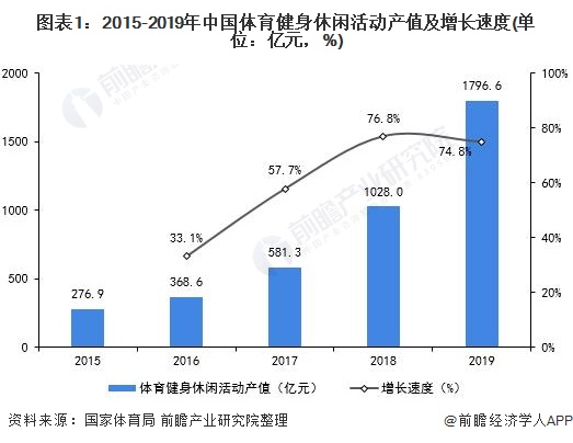 2021年中国健身9博体育app下载官网俱乐部行业市场现状与竞争格局分析 健身渗