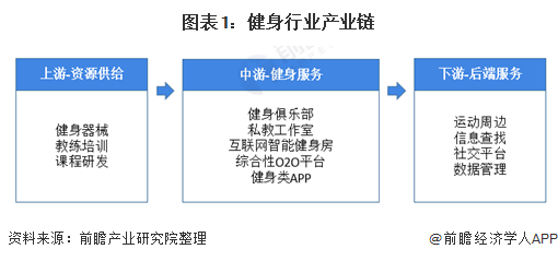 2021年中国训练健身器材行业市场现状及发展趋势分析 线上线下融合成未来必然趋势