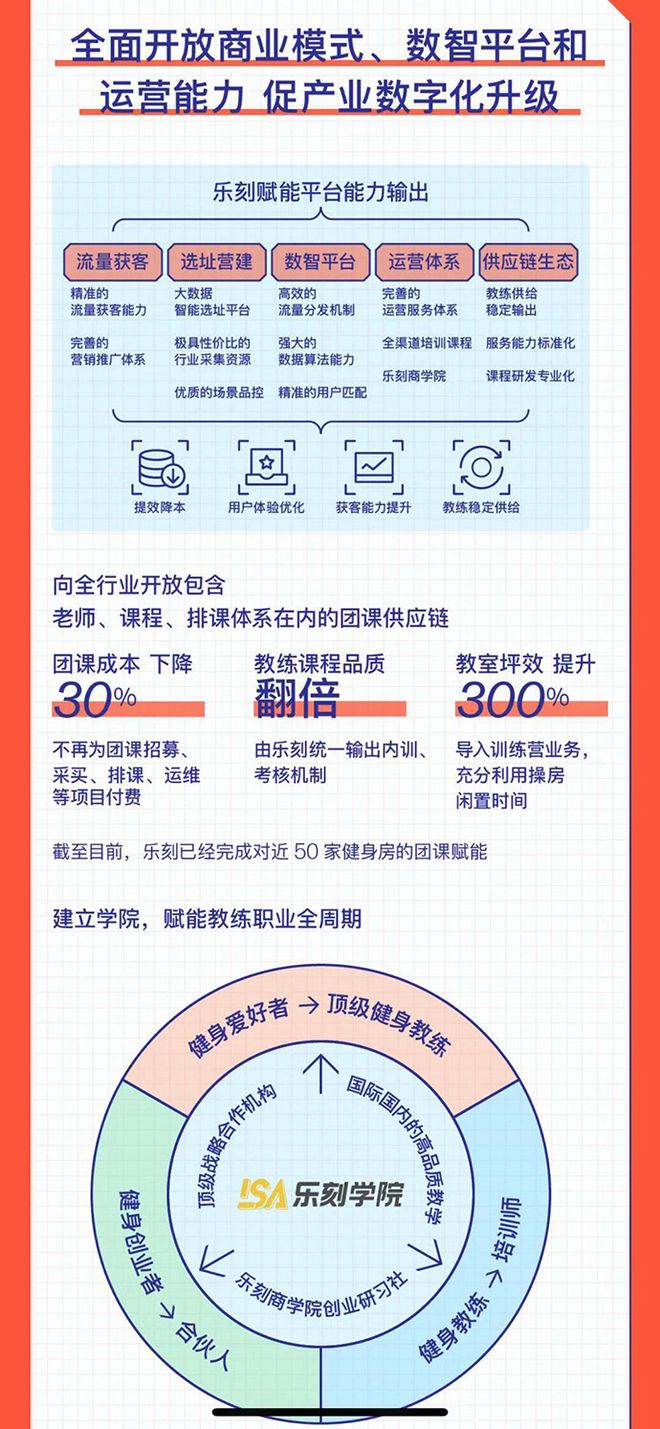 中国健身业顽疾缠身30年能否借产业互联网开启新未来